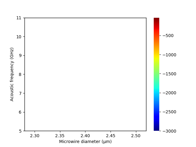 _images/lit_03-dwide-gain_tot-diam_scan.png