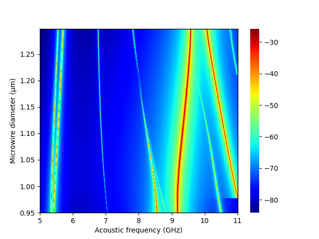 _images/lit_03-gain_tot-diam_scan.png