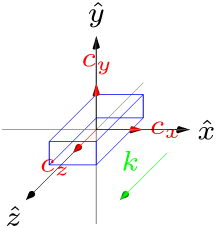 ../_images/notebooks_bulk_01_anisotropy_16_0.png
