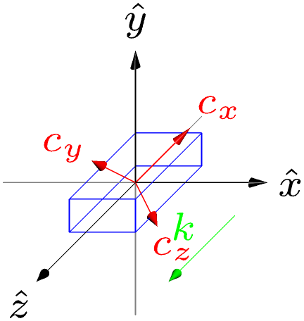 ../_images/notebooks_bulk_01_anisotropy_16_1.png