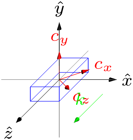 ../_images/notebooks_bulk_01_anisotropy_25_0.png
