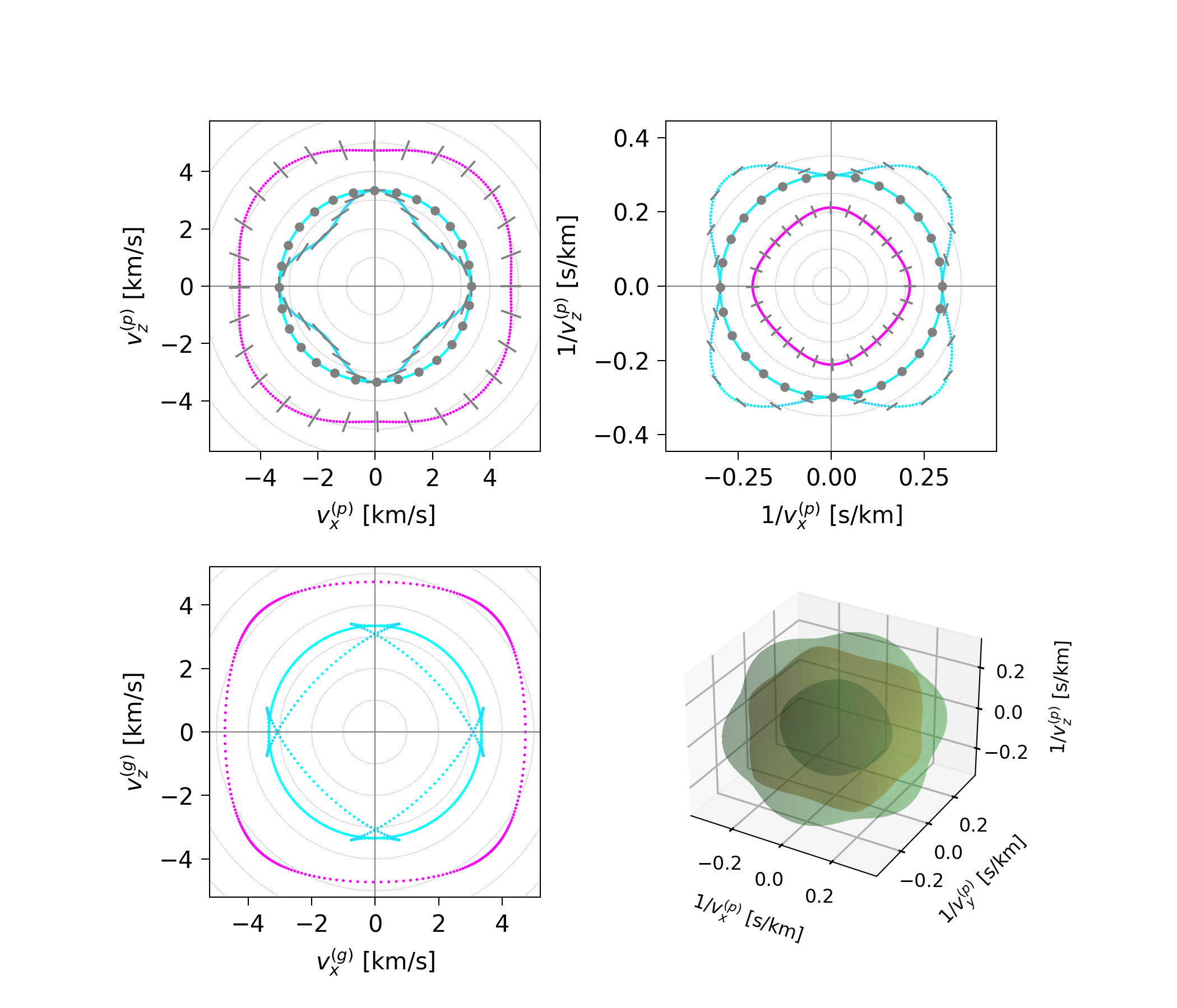 ../_images/notebooks_bulk_01_anisotropy_30_0.png