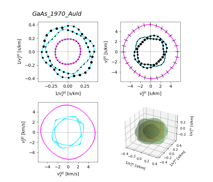 ../_images/notebooks_bulk_01_anisotropy_34_0.png