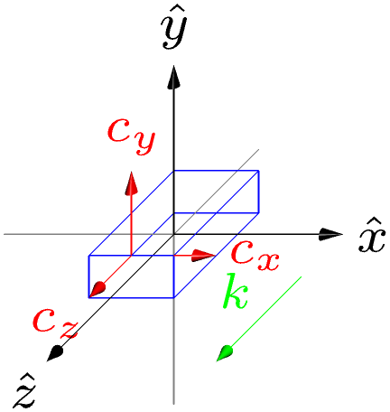 ../_images/notebooks_bulk_01_anisotropy_39_0.png