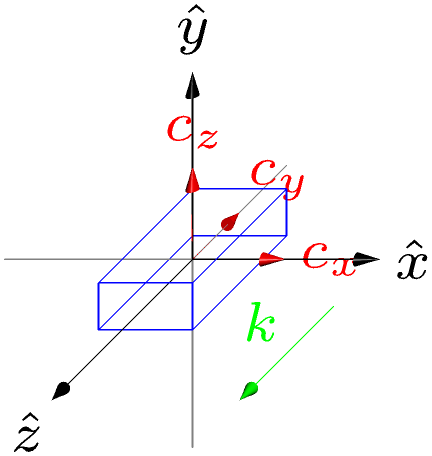 ../_images/notebooks_bulk_01_anisotropy_43_0.png