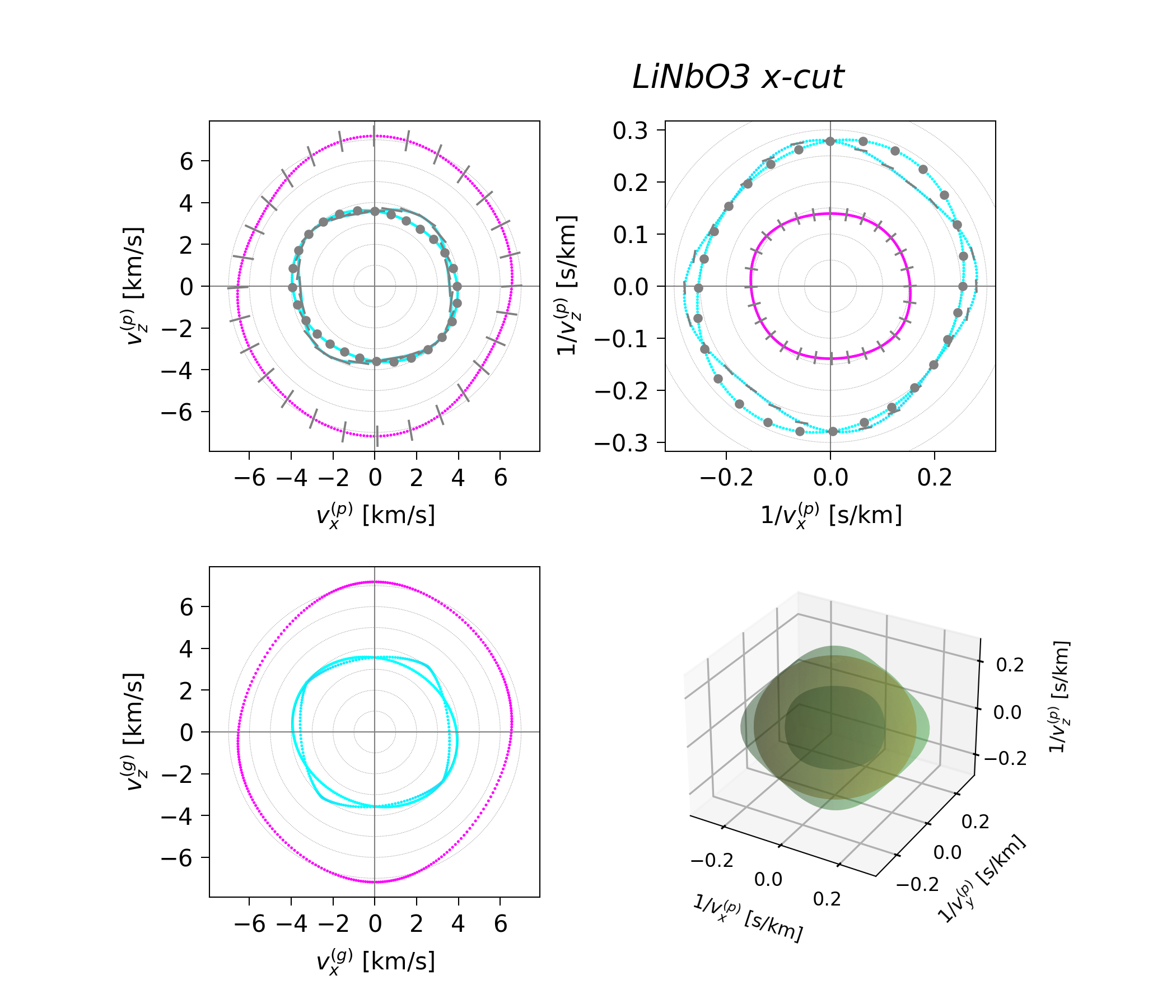 ../_images/notebooks_bulk_01_anisotropy_47_0.png
