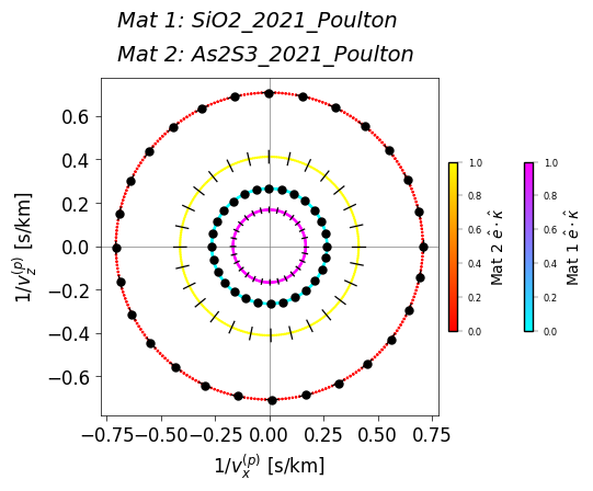 ../_images/notebooks_bulk_01_anisotropy_52_0.png