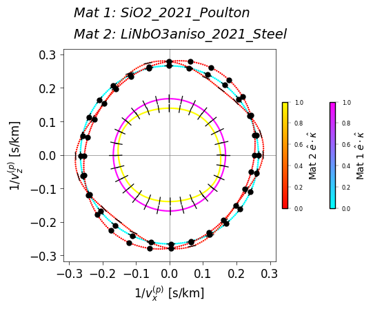 ../_images/notebooks_bulk_01_anisotropy_59_0.png