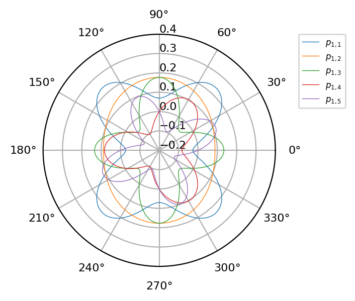 ../_images/notebooks_bulk_02_linb_crystal_props_31_0.png