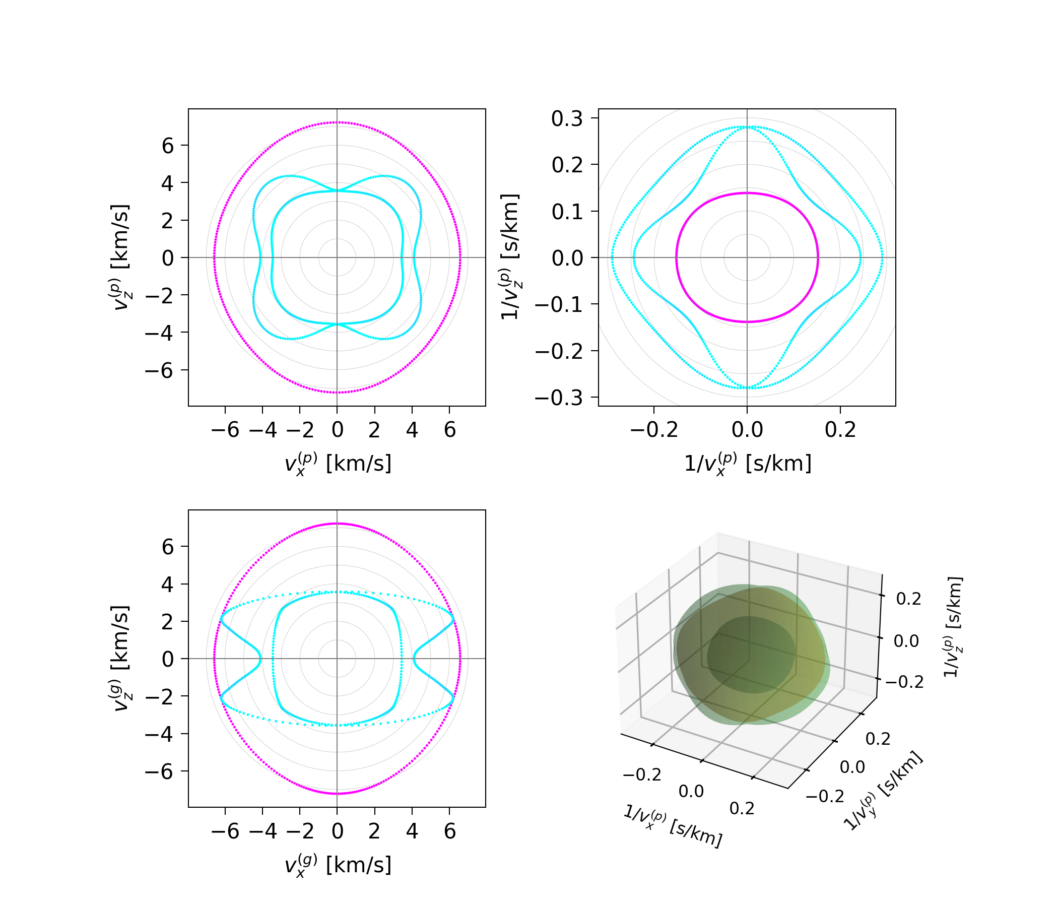 ../_images/notebooks_bulk_02_linb_crystal_props_54_0.png