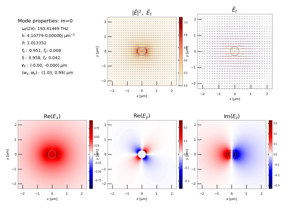 ../_images/notebooks_jup_09_smf28_21_1.png