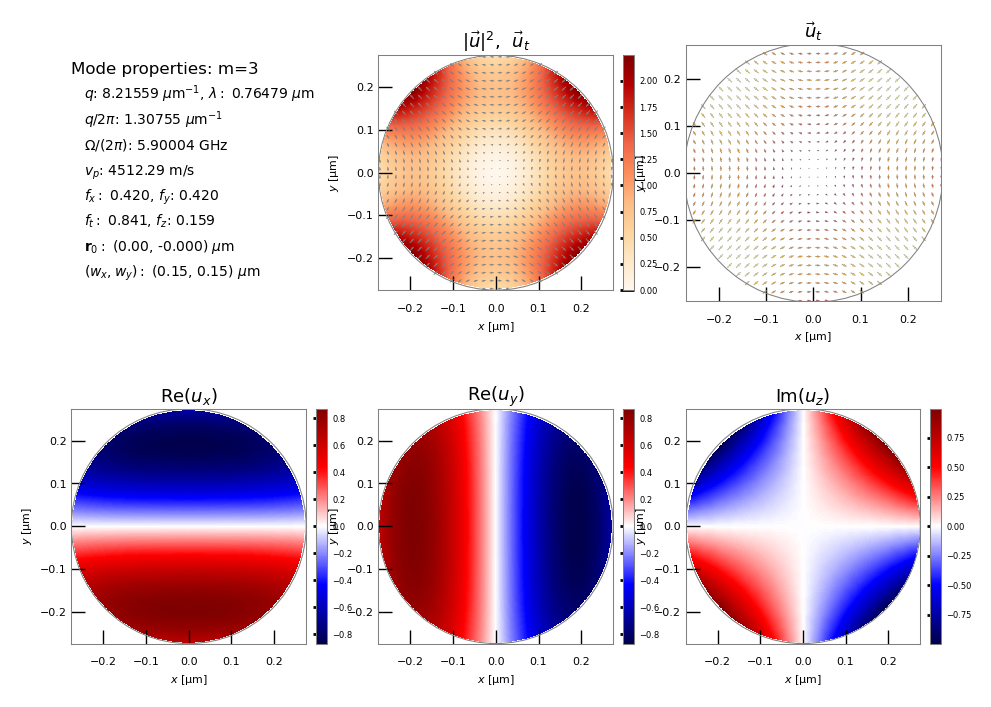 ../_images/notebooks_jup_09_smf28_27_7.png