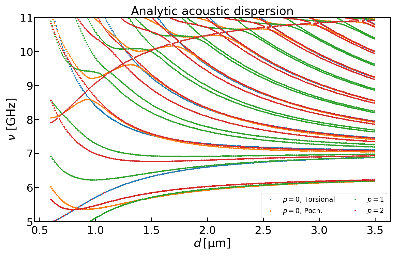 _images/lit_03-exactdisp_wide-acdisp_qnu_exact.png