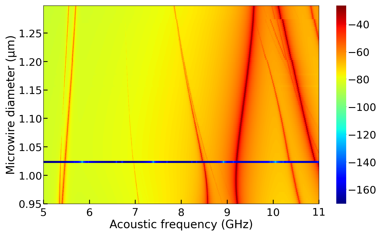 _images/lit_03-gain_tot-diam_scan.png