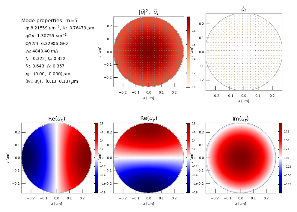 ../_images/notebooks_jup_09_smf28_27_11.png