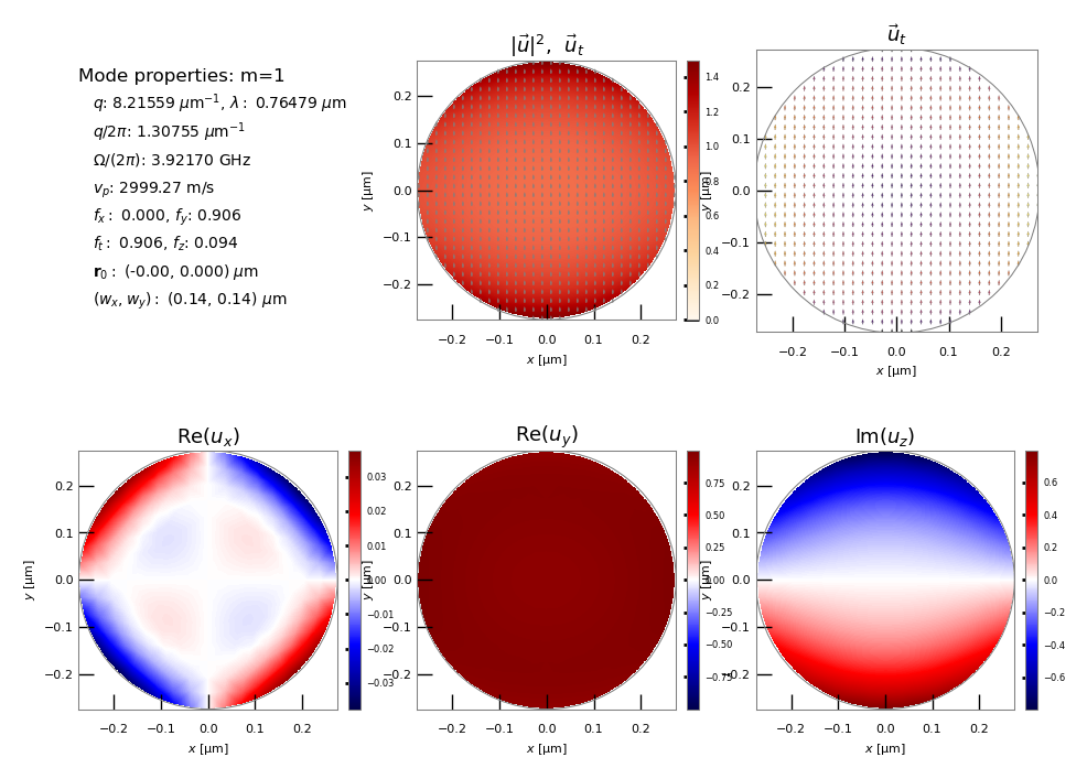 ../_images/notebooks_jup_09_smf28_27_3.png