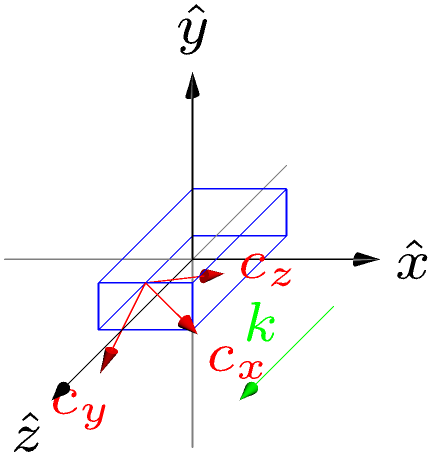 ../_images/notebooks_jup_09a_bulk_anisotropy_34_0.png