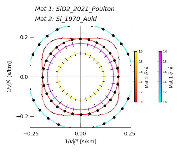 ../_images/notebooks_jup_09a_bulk_anisotropy_49_0.png