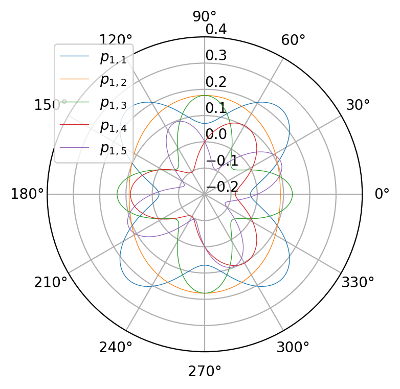 ../_images/notebooks_jup_09b_linb_crystal_props_26_0.png