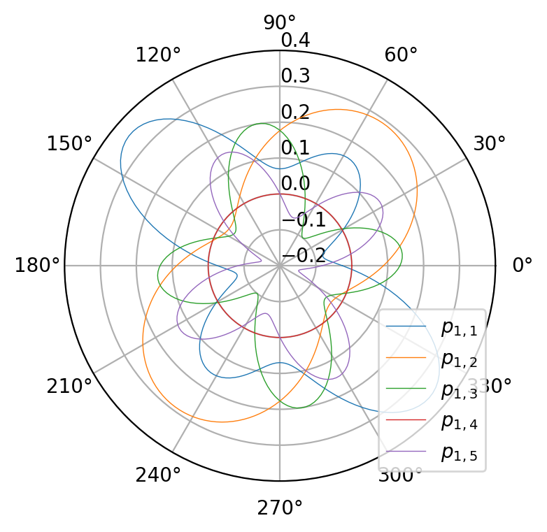../_images/notebooks_jup_09b_linb_crystal_props_27_0.png